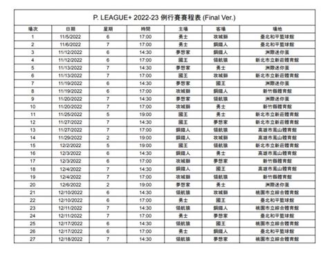 攻城獅風水|PLG 2023